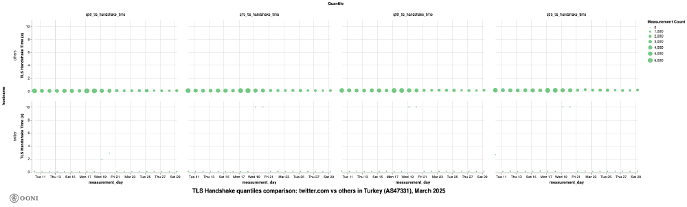 OONI Explorer OONI Explorer
