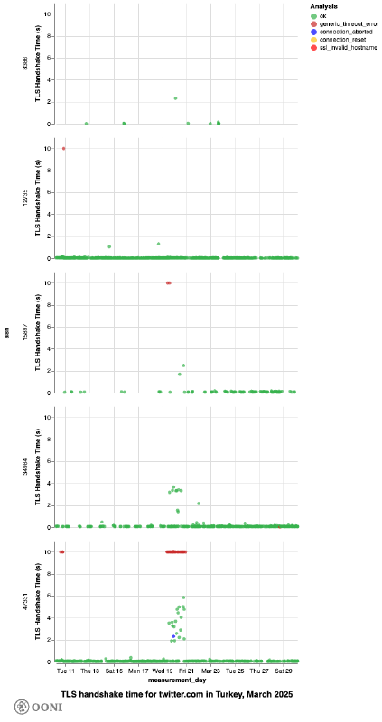OONI Explorer OONI Explorer