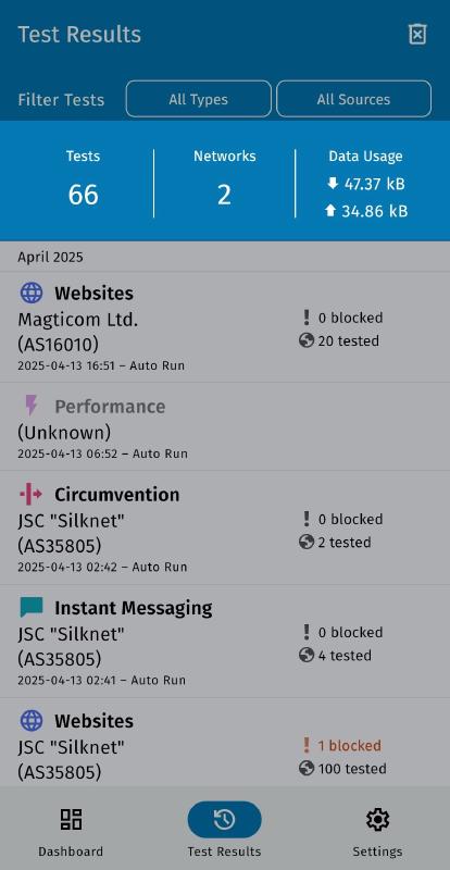 Test results page Test results page