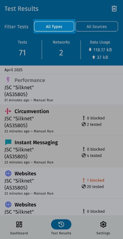 Filter by the type of test Filter by the type of test